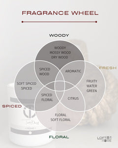 Candle Selection || Fragrance Wheel - Loft81 Home